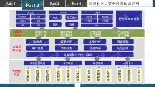 智慧社區(qū)大數(shù)據(jù)解決方案 構(gòu)建互聯(lián)互通的未來家園