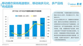 藍色互動 打造中國最大的O2O解決方案與互聯(lián)網(wǎng)服務生態(tài)