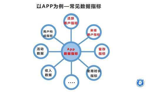互聯(lián)網(wǎng)數(shù)據(jù)服務 數(shù)字時代的洞察引擎